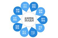 廣東針對網頁圖片SEO優化提出的四個注意事項