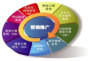 建設網站前期過程注意因素？